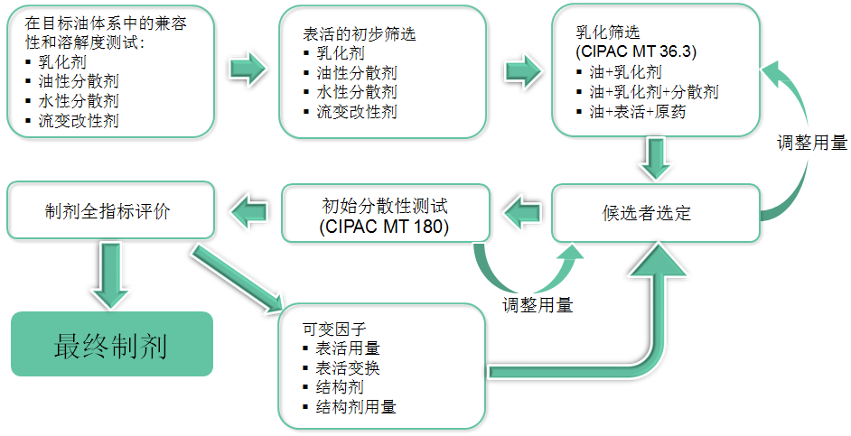 格润凯化工网-Information